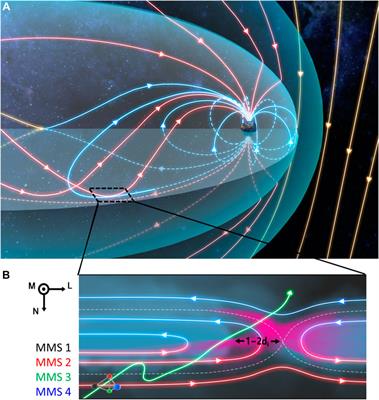 Secondary Magnetic Reconnection at Earth’s Flank Magnetopause